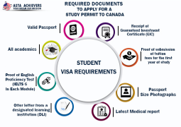 Canada Student Visa